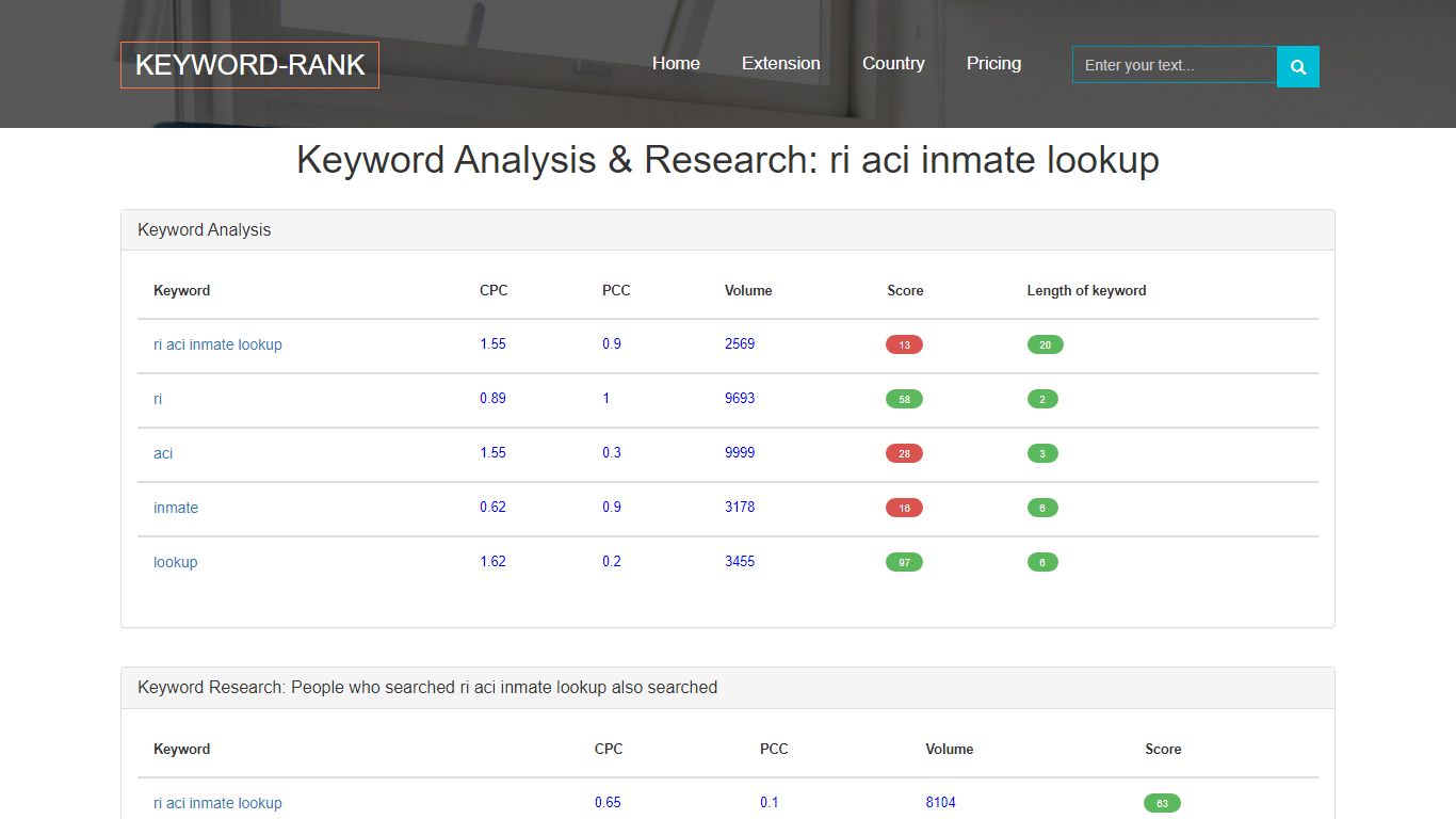 ri aci inmate lookup | Inmate Search - Rhode Island ...